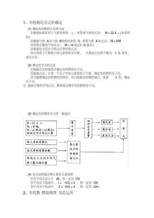 有机化学中的计算方法汇总