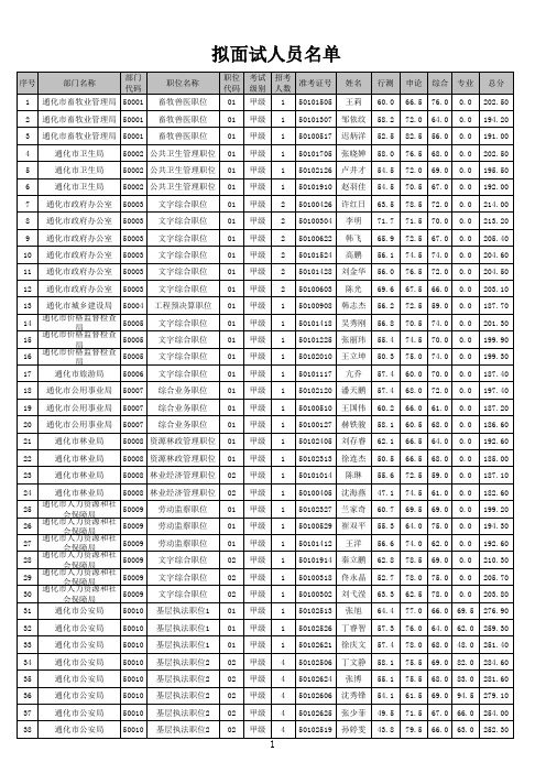 2011年通化市公务员考试成绩排序