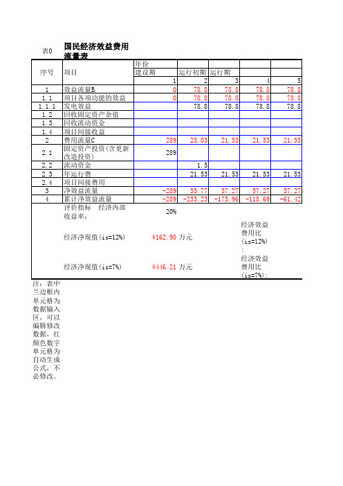 梓门桥国民经济评价.xls