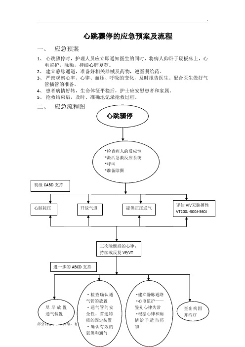 心跳骤停的应急预案及流程