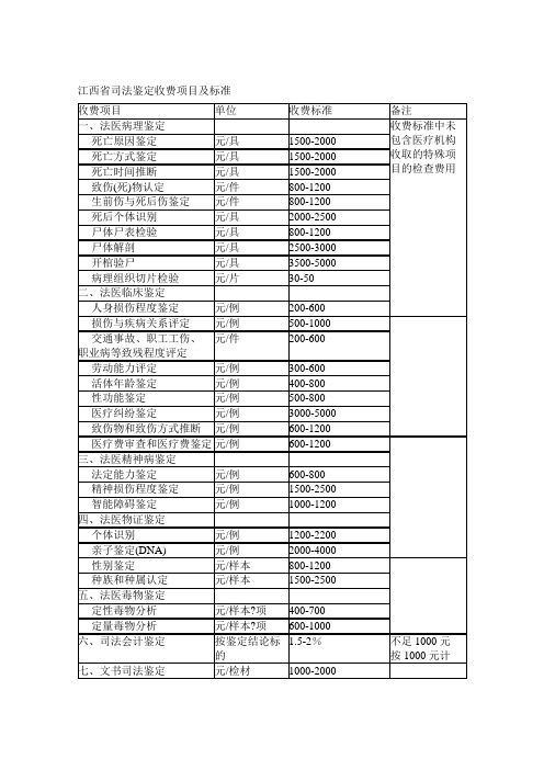 江西省司法鉴定收费项目及标准