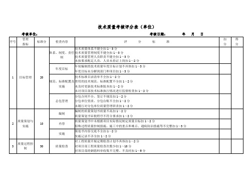 技术质量考核评分表(单位)