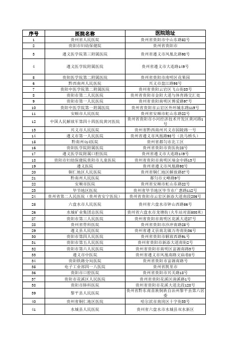 贵州省二级以上医院信息