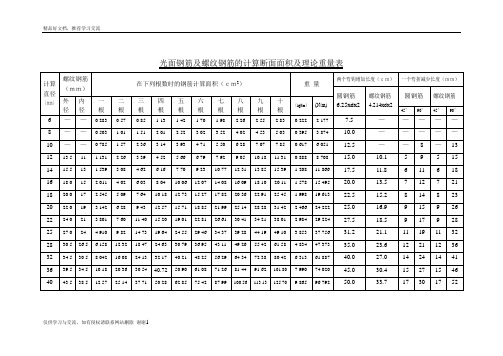 最新钢筋截面积换算表