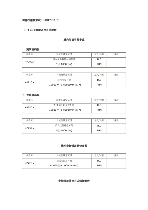 海德汉数控系统HEIDENHAIN