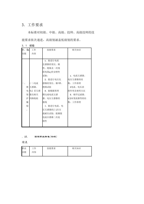 国家职业标准(全)