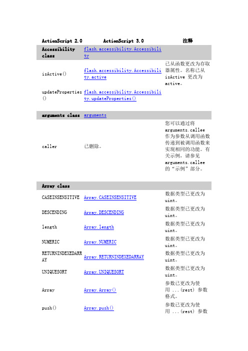 ActionScript 2.0 和 3.0 之间的差异