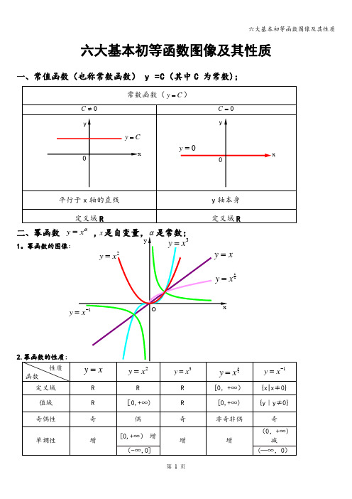 六大基本初等函数图像及其性质