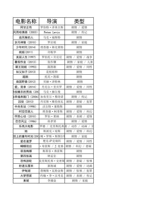 观影记录