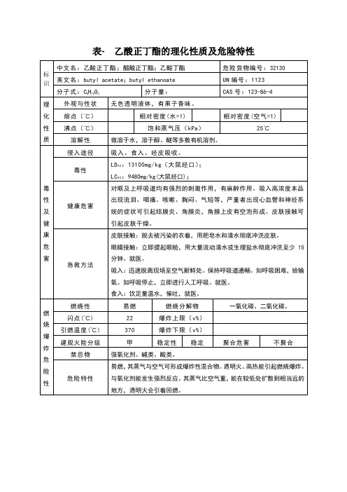 表-乙酸正丁酯的理化性质及危险特性