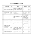 中日工业对接洽谈会日方企业名录