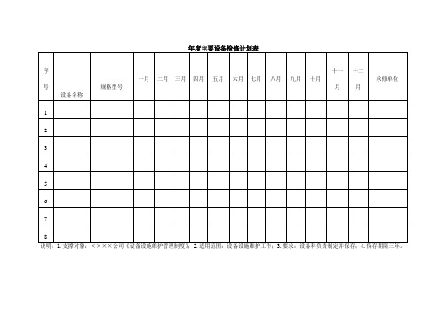 年度主要设备检修计划表(word模板、doc格式)