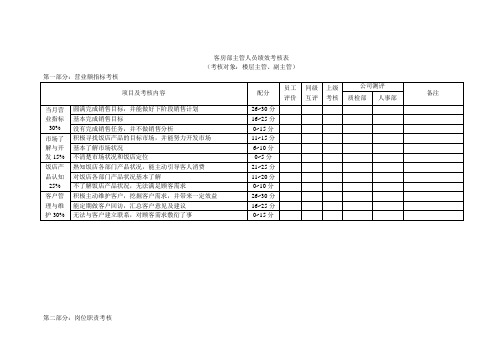 客房部主管人员绩效考核表