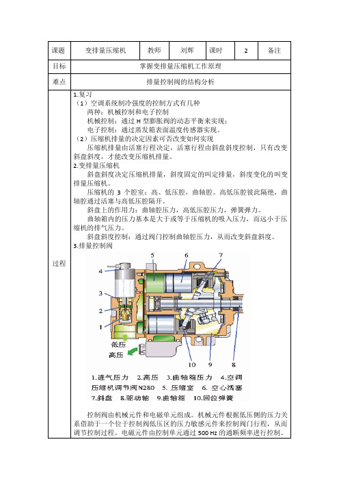 变排量压缩机