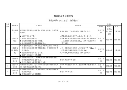 挂篮施工 危险作业指导书