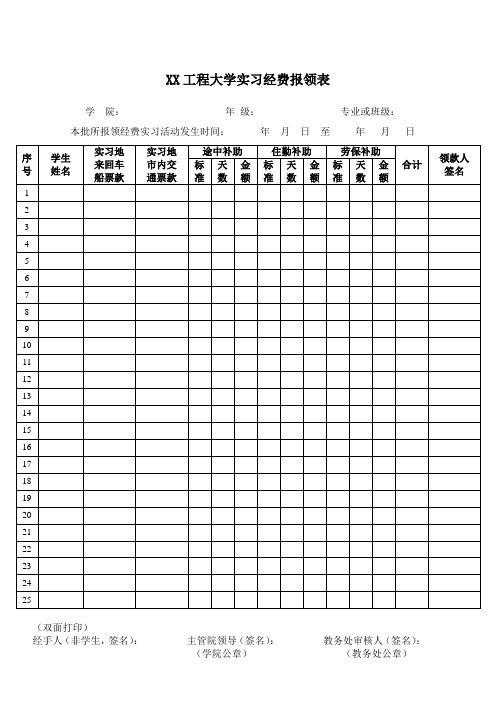 XX工程大学实习经费报领表