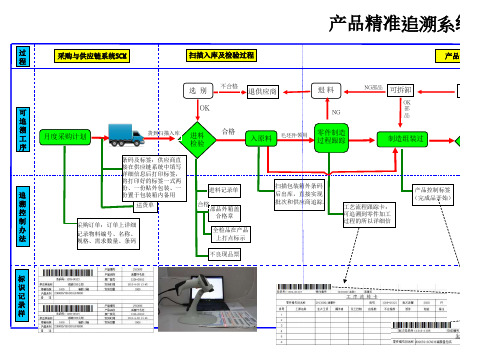 产品可追溯流程图