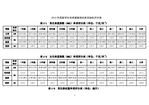 2014年修订国家体质健康测试标准