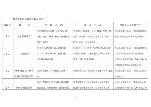 林肯电梯故障描述及解决办法