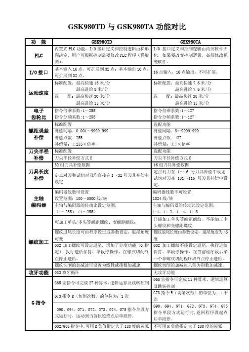 GSK980TD与GSK980TA功能区别