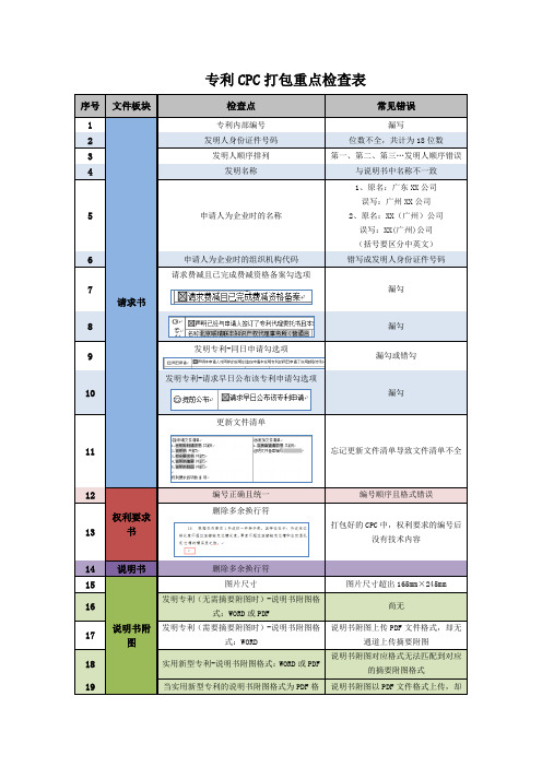 专利CPC打包易犯重点错误24条汇总