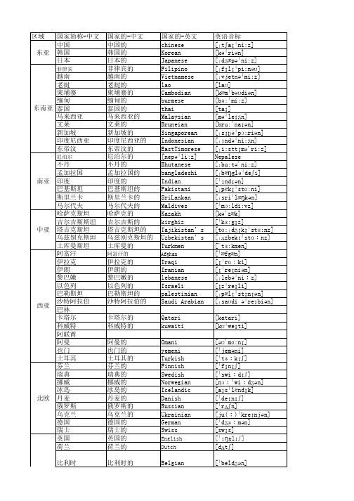 全世界一些常见国家“国家的”中英文及英文音标