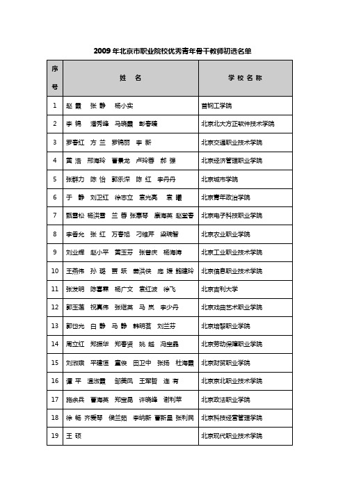 2009年北京市职业院校优秀青年骨干教师初选名单