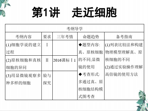 人教版高中生物史《走近细胞》PPT(部编版)名师课件