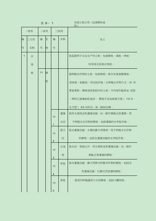 2001全国土地分类(过渡)-3类