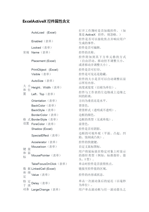 ExcelActiveX控件属性含义
