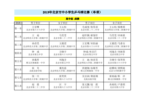 2019年北京中小学生乒乓球比赛单项.pdf