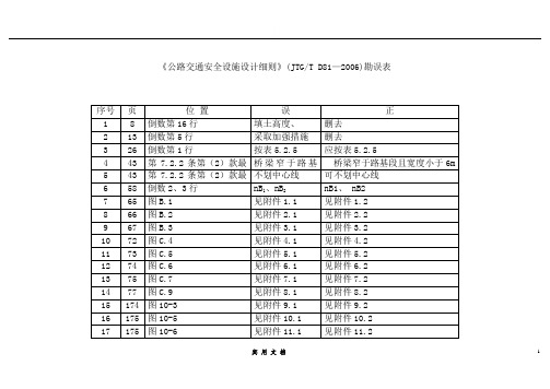 JTG／T D81-2006 公路交通安全设施设计细则 勘误p(1)