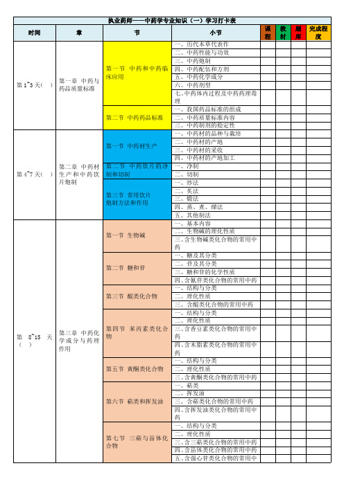 中药学专业知识(一)学习打卡表