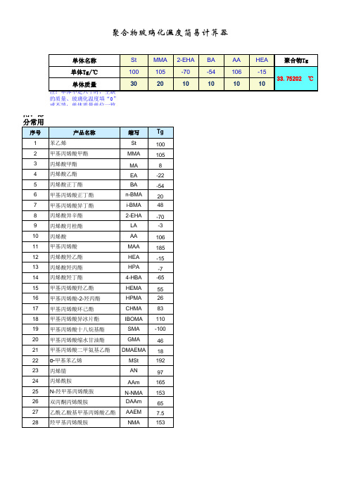 聚合物Tg简易计算器