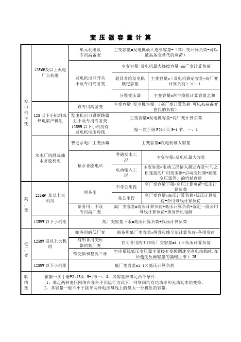 变压器容量计算表