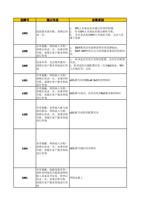 常见IPTV故障代码和处理方法