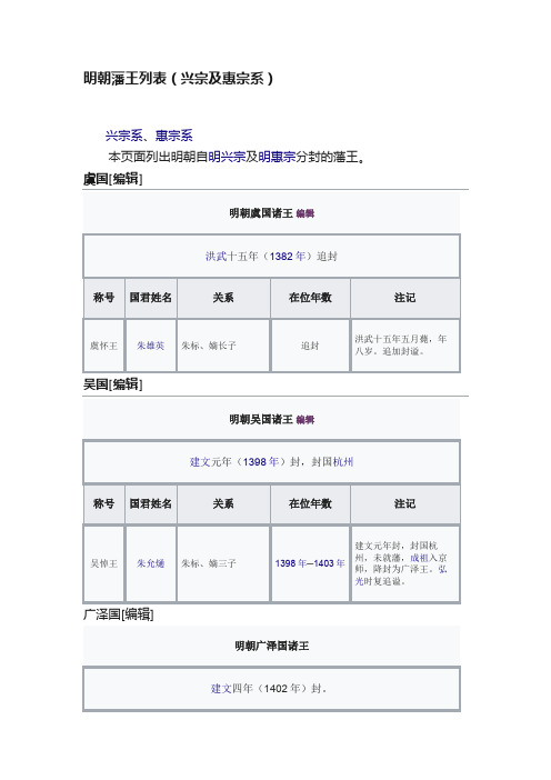 明朝藩王列表（兴宗及惠宗系）