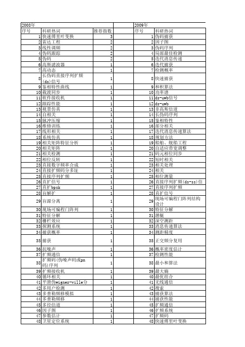 【国家自然科学基金】_伪码_基金支持热词逐年推荐_【万方软件创新助手】_20140802