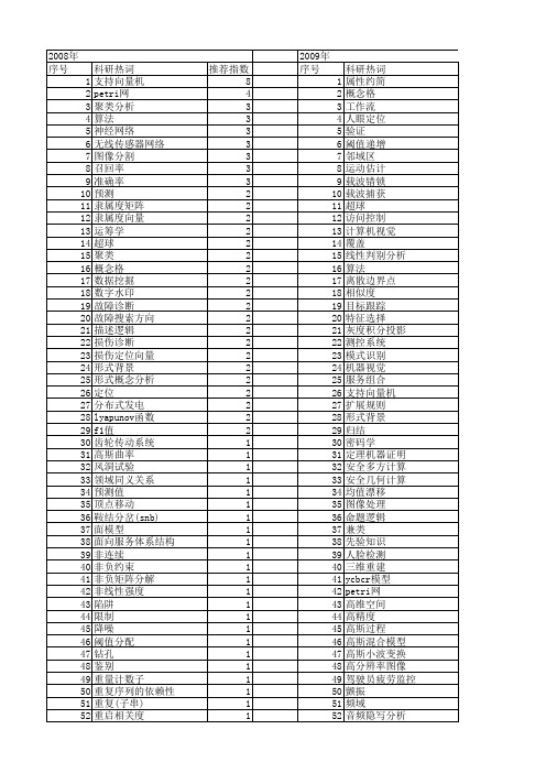 【国家自然科学基金】_判定算法_基金支持热词逐年推荐_【万方软件创新助手】_20140731