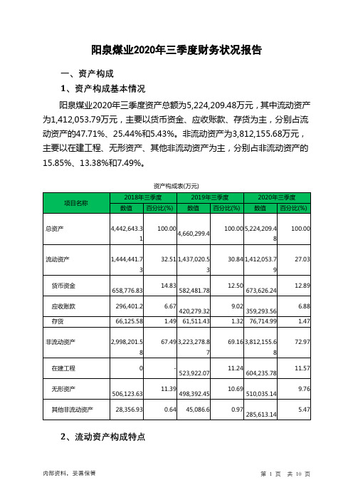 阳泉煤业2020年三季度财务状况报告