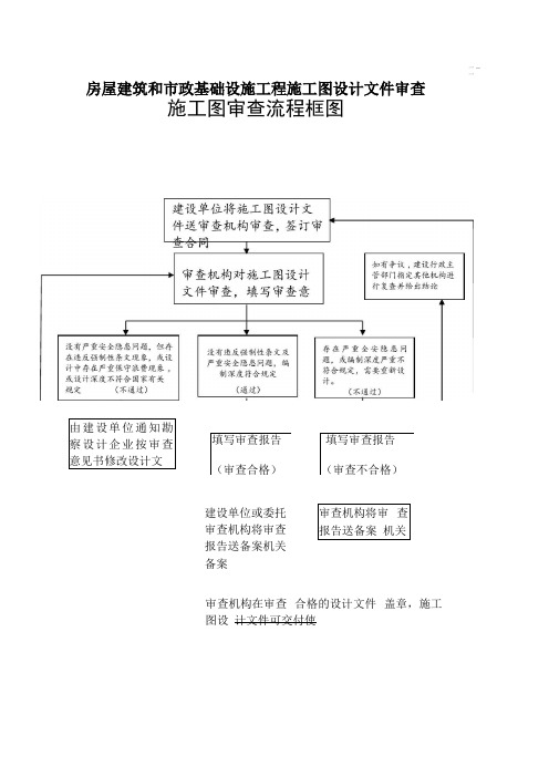 施工图审查流程