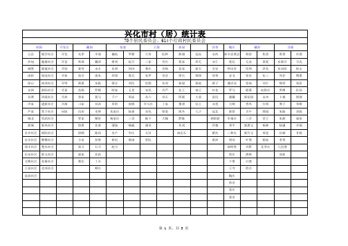 兴化市镇、村(居)名录