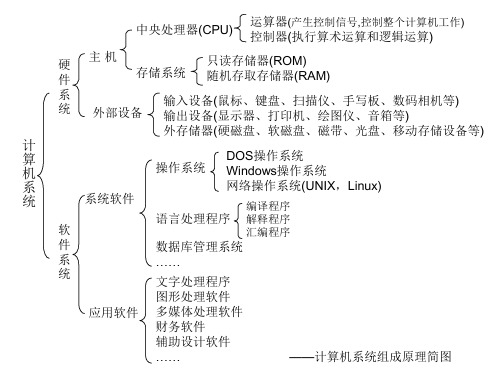 计算机系统结构图