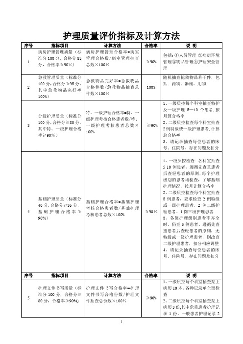 护理质量评价指标及计算方法