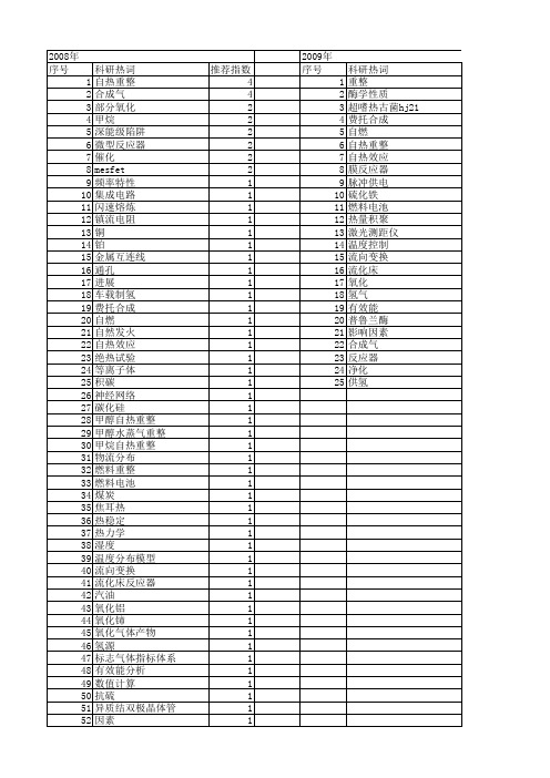 【国家自然科学基金】_自热_基金支持热词逐年推荐_【万方软件创新助手】_20140730