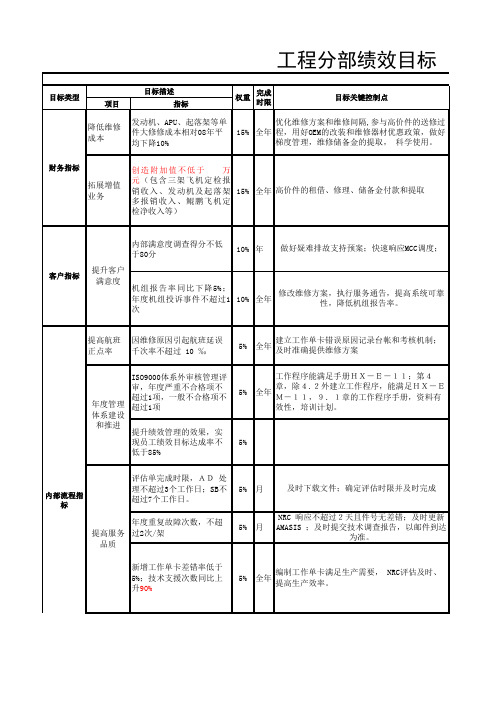 航空物流公司工程分部绩效目标.xls