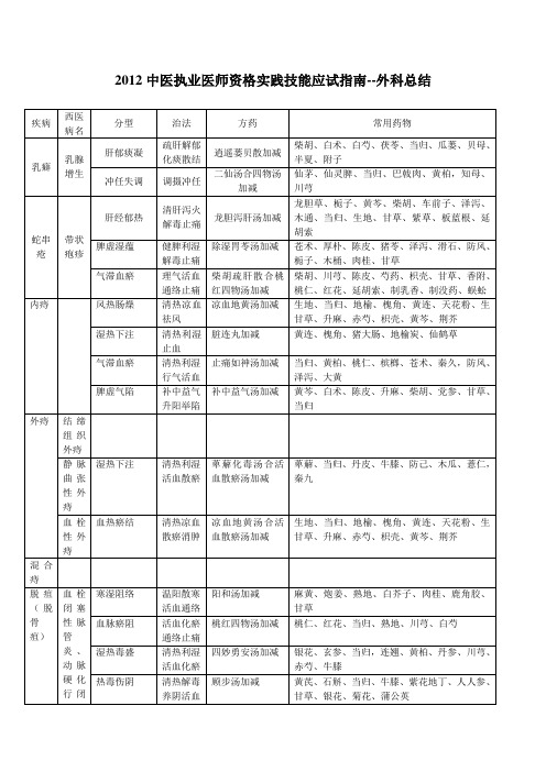 中医执业医师资格实践技能应试指南--外科总结