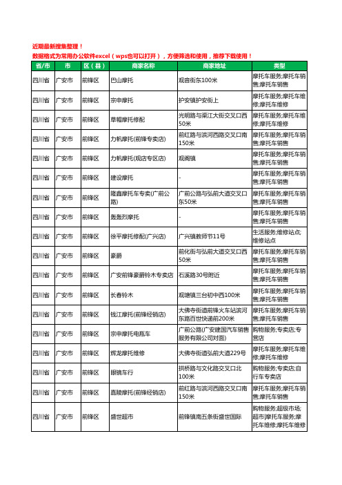 2020新版四川省广安市摩配工商企业公司商家名录名单黄页联系方式大全271家