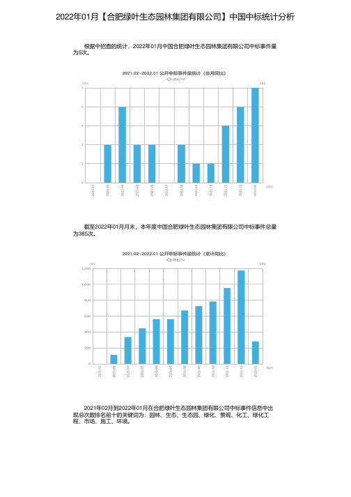 2022年01月【合肥绿叶生态园林集团有限公司】中国中标统计分析