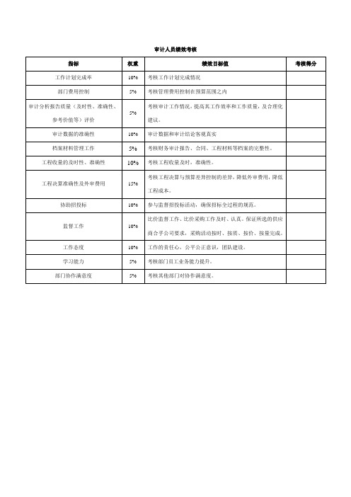 审计人员绩效考核